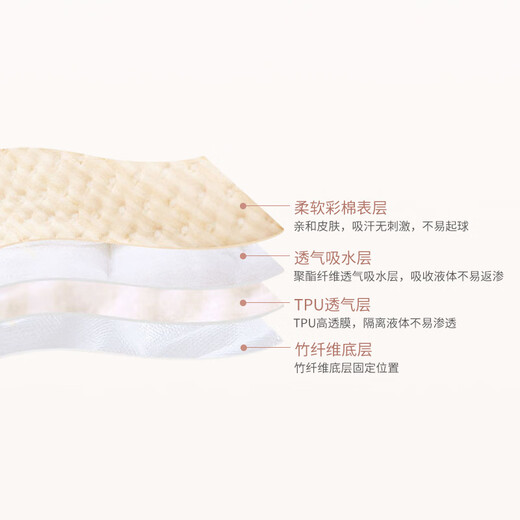 蒂佑婴儿隔尿垫防水可水洗彩棉宝宝尿布垫产妇护理垫月经姨妈垫房事垫 虎虎生威-1条装 200*230cm