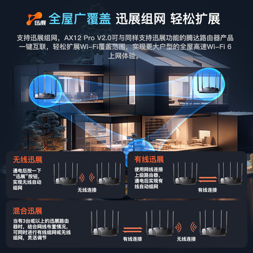 Tenda router Gigabit WiFi6 high-speed full blood through the wall king signal enhancement wireless home Mesh whole house WiFi full Gigabit Internet port router AX12Pro