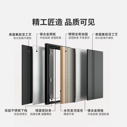 欧帝乐（OUDILE）057INS奶油风甲级防盗门入户门+2050*1050-2150*960+全自动指纹锁