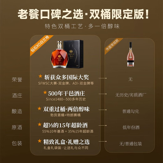 路易布兰登（LOUIS BRANDON）派斯顿法国原酒进口洋酒XO白兰地40°烈酒送礼单支礼盒装700mL