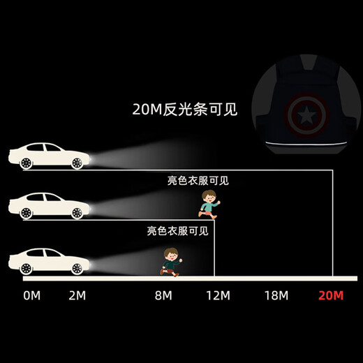 9i9儿童电动车安全带宝宝安全绑带背包前后坐防摔反光条带储物袋A72