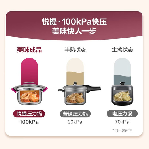 Supor pressure cooker 304 stainless steel easy to open lid with one hand thickened explosion-proof gas induction cooker universal Yue Ti series