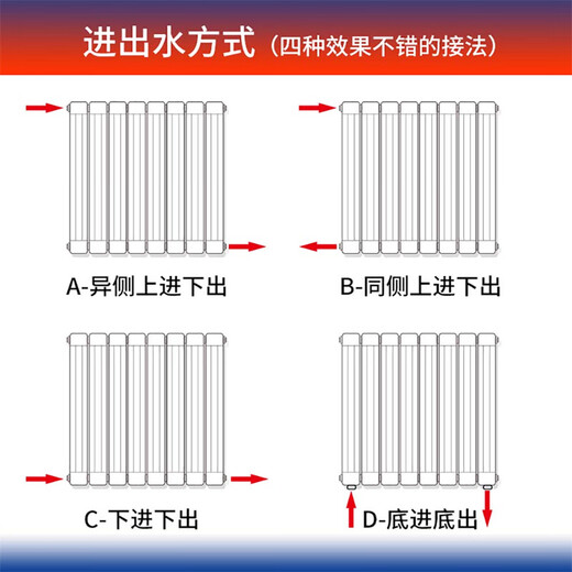鲁本斯铜铝水暖气片家用散热器换热器全屋客厅卧室壁挂式取暖器 达芬奇15270- 650mm*1柱