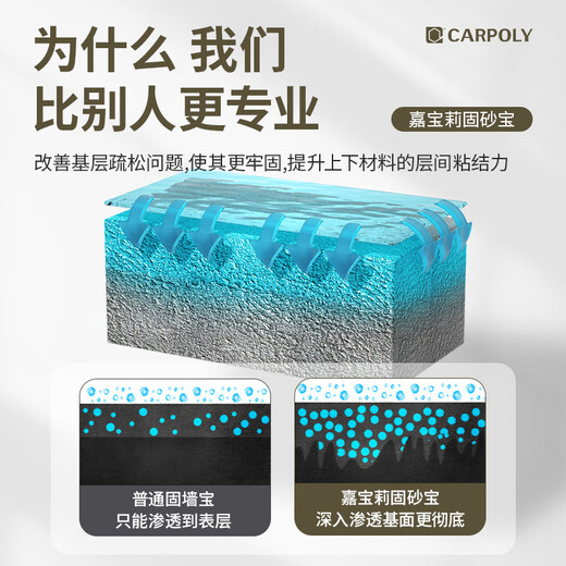 Carpoly Gushabao wall solid ground solid interface agent anti-mildew reinforcement agent interior wall base anti-alkali and moisture-proof curing agent 5kg