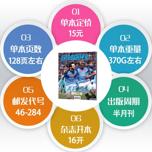 Spot Football Weekly Magazine Ausgabe 863 Naples Cover Geschenk Ibrahimovic / Rashford Poster / Messis Argentina National Team Career Memorial Album Ausgabe 849 Haaland Cover