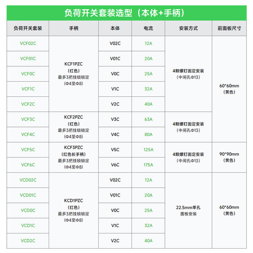 施耐德电气负荷开关三相电气柜门锁主控开关隔离防护 VCD1C 32A本体+手柄690V