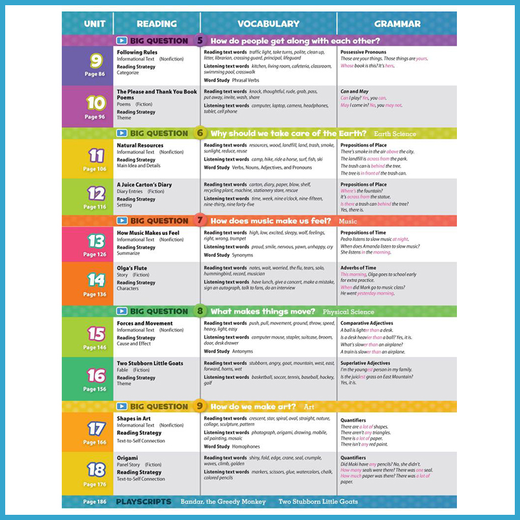 Oxford Children's English Oxford Discover Discovery Science Series First Edition Level 123456 Primary School English Textbooks and Books Oxford Discover2 (Single Student Book)