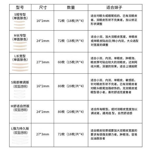 MOTONOZEN Double Eyelid Sticker Invisible Lace Skin Color Double Eyelid Sticker Natural and Traceless Men and Women with Naturally Big Eyes Single-sided Mesh M 72 Pieces