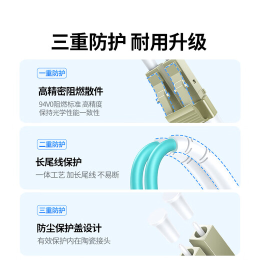 绿联光纤跳线 电信级万兆LC-LC多模双芯OM3 低烟无卤入户光纤线机房工程专用收发器跳纤尾纤 20米