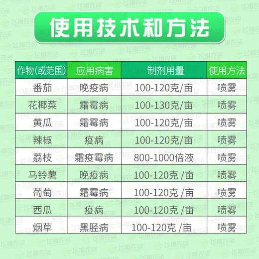 Syngenta Jinlei 68% Precise Armor Cream Mancozeb Grape Cucumber Downy Mildew Late Pepper Blight Pesticide Fungicide 100g