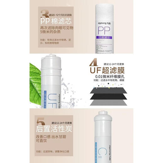 JYW-HC-1283WU TYPE ULTRAFILTRATION PURIFICATEUR D'EAU D'UNIAGE D'UNCILITÉ ÉLÉMENTS D'ÉLÉMENTS DE FILTRES, 1 Niveau 1/3 pp Élément de filtre en coton, remplacé en juin-décembre