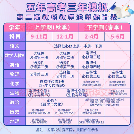 五年高考三年模拟高二下五三53选修一2026选修三选修二【科目自选 选修上]语文人教版(学段1·2026