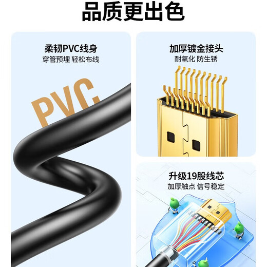 Greenlink HDMI cable version 2.0 4K digital high-definition video cable engineering-grade laptop set-top box connection TV projector display data connection cable 1.5 meters 30190