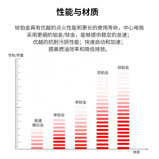 NGK火花塞铱铂金/双铂金/铱金/铂金专车专用火花塞火嘴(4支价)适用于 三菱翼神/风迪思/劲炫/广汽传祺GS5 2687