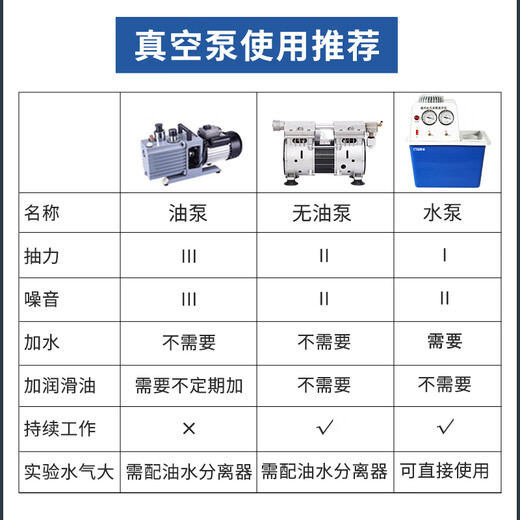恩谊 电热恒温真空干燥箱实验室工业一体式真空烘箱胶水测漏脱泡箱 无油泵1500W【配6090/6210】