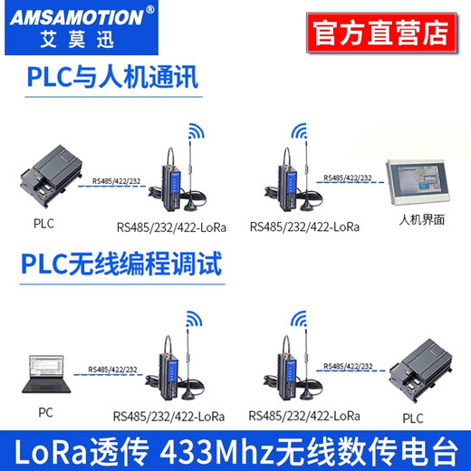 lora无线透传模块SX1278数传电台 RS485/232无线网口串口收发模块 LORAETH网口无线透传 10米天线