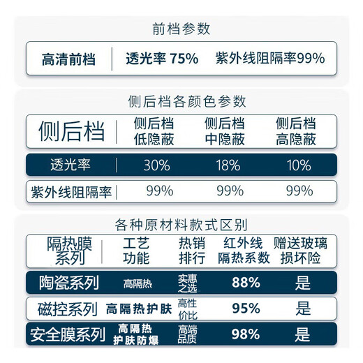 酷色盾 汽车贴膜玻璃全车膜高隔热紫外线阻隔99%防晒护肤防爆太阳膜前档膜车窗膜高隐私膜全国免费包安装 纳米陶瓷膜全车（高隐私）紫外线99% 保时捷Cayenne卡宴帕拉梅拉718Taycan