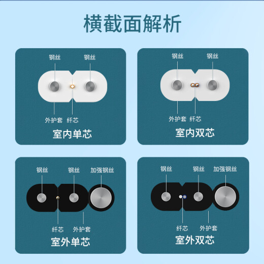 山泽电信级皮线光纤蝶形室内单模双芯光纤入户线FTTR组网 2芯2钢丝低烟无卤光缆 白色100米 FH22-100B