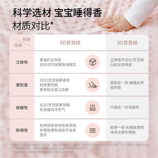 BUBBLE TREE baby beanie quilt autumn and winter baby kindergarten thickened children's nap constant temperature quilt removable quilt newborn gift box