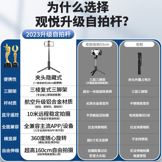 观悦【专业稳拍】手机自拍杆三脚架一体收纳迷你手持旅游自拍神器360度旋转多功能手持便携防抖支架 【一体隐藏设计】1.6米丨冷靴口丨PUSH一键开合