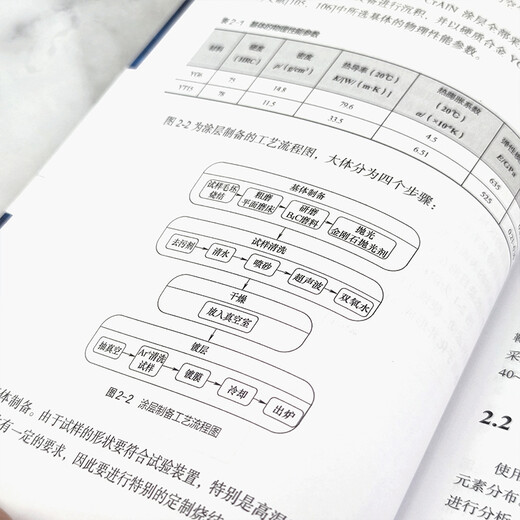 Brand new genuine + JD Logistics tomorrow delivery + door-to-door delivery PVD nitride coating material