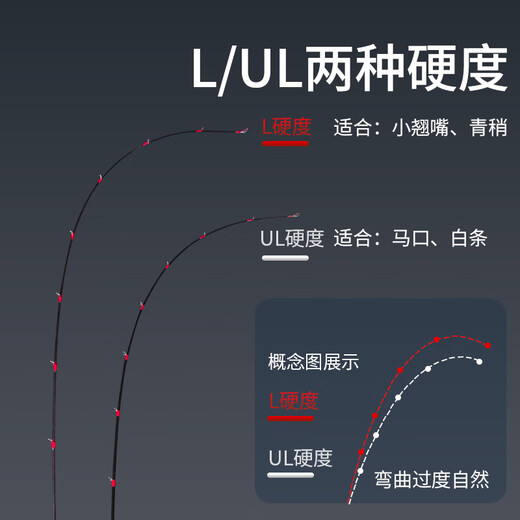 品钓（LURESTAR）马刺5代路亚竿套装1.8米2UL/L超软马口竿远投翘嘴鲈鱼竿 2.02m 682L 枪柄单竿