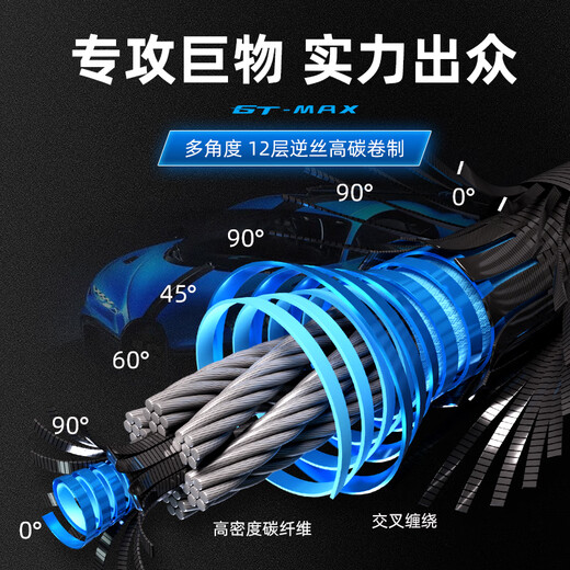 Woding GT copy net full set of fishing net pocket fishing net fishing carbon super hard large object copy net giant net head fishing net fishing net 4m GT giant object copy net rod bare rod