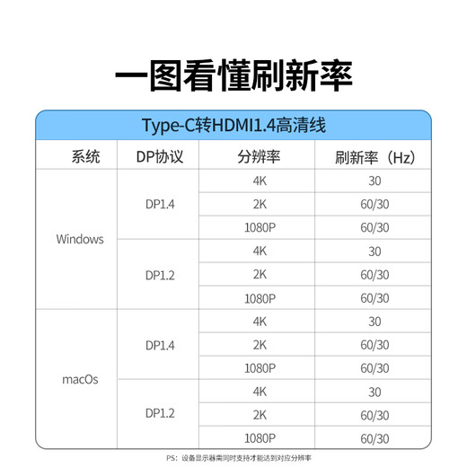 绿联Type-C转HDMI线雷电4/5转换器USB-C转接头扩展4K高清投屏适用MacBook/iPad Air笔记本电脑手机1.5m
