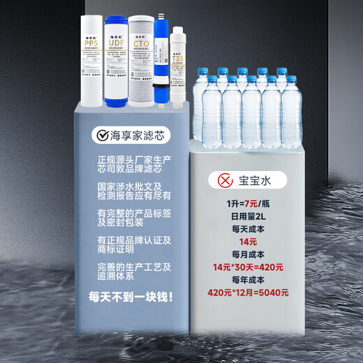Haixiangjia General Haier Wasserreiniger Filterkabel HRO5007/5010/5011/5012/5015/5016 Wasserreiniger Complete Set 1 Jahr Kernersatz (HRO5007/10/11/15)