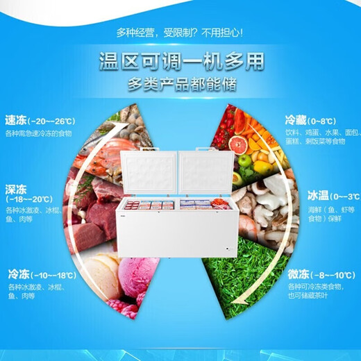 海尔冰柜商用家用大容量300升500升以上全冷冻冷藏两用卧式冷柜一级能效-40度超低温以旧换新 【超低温速冻】电子温控 | 719升