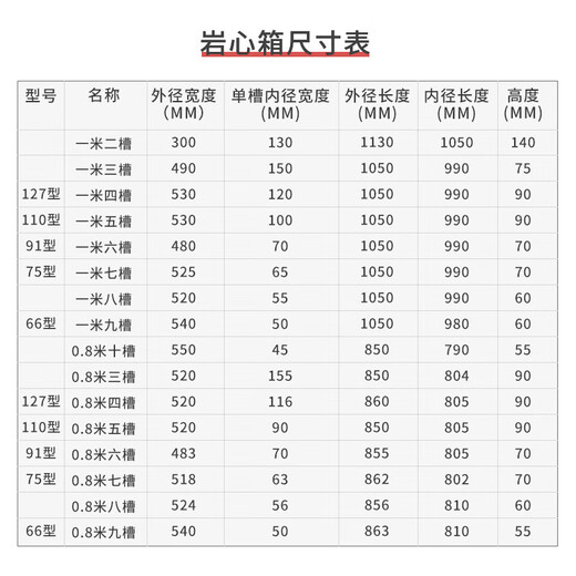 纪俪田定制岩芯盒岩心盒岩心箱岩芯箱24567格9格10格塑料盒地质勘探胶可 一米长二槽 单槽宽125