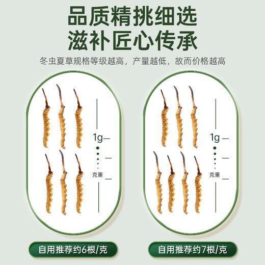 
Guokun Hall [Wild traceable] Guokun Hall, Nagqu, Tibet, Wild Cordyceps sinensis dry goods Cordyceps gift 6-7 roots/gram 120 roots gift box