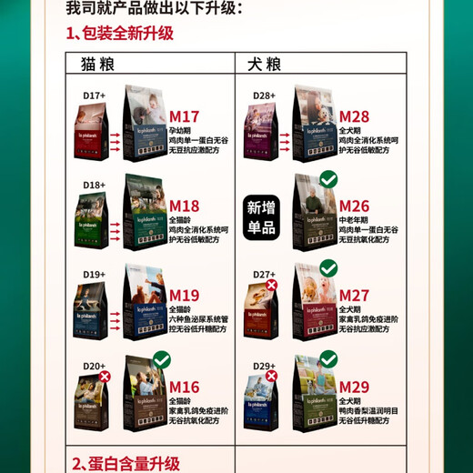 Feilengcui cat food freeze-dried chicken milk cake salmon 1.5kg general cat food for kittens and adults six kinds of fish 1.5kg