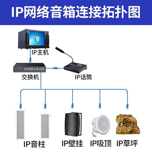 先科（SAST）先科IP网络音柱学校公园广播系统工厂校园室外防水壁挂音响吸顶喇叭功放数字寻呼话筒对讲云终端 IP号角喇叭50W