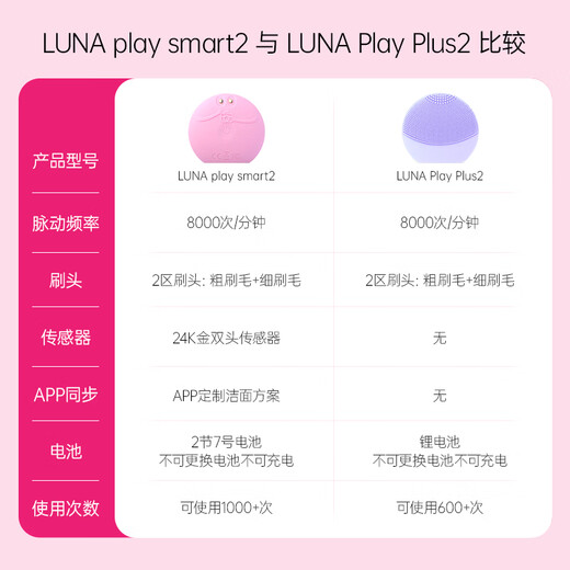 FOREO LUNA facial cleansing instrument LUNA play smart2 intelligent skin test and cleansing electric facial cleansing instrument anti-aging cuticle facial cleansing tool light cherry powder