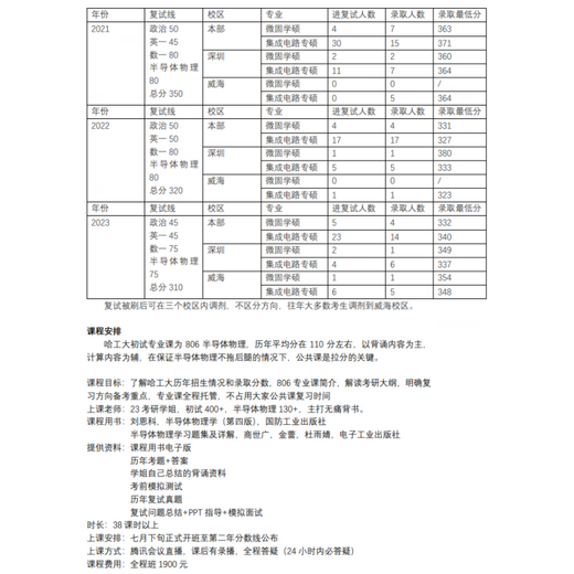 
25th Harbin Institute of Technology Harbin Institute of Technology 806 Microelectronic Integrated Circuit Postgraduate Entrance Examination Full Payment Full Class