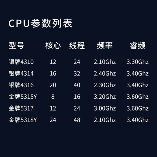 戴尔（DELL） R550 2U机架式服务器主机视频流监控网络技术轻量级虚拟机WEB服务器 1颗4314 16核32线程2.4G丨单电 64G内存丨3*4T企业级丨H755