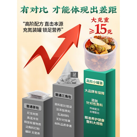 南京同仁堂青钱柳 玉米须桑叶茶官方玉米须黄芪养生茶包 【三盒周期装】适合中度人群