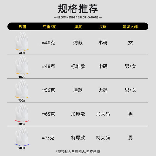 Labor protection gloves nylon wire anti-slip thickened wear-resistant car repair site industrial labor workers work labor protection white men yellow economic model 500# [small code] 1 pack/12 pairs