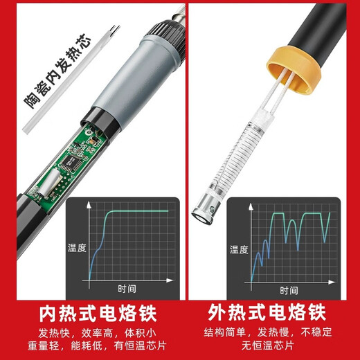 Delixi Electric Soldering Iron Home Set Tin Soldering Gun Electric Soldering Iron Small Electric Soldering Pen Repair Welding Artifact Professional Grade Electric Iron 60w Temperature Adjustment-Speed Heat Constant Temperature Intelligent-Free Soldering Iron Stand