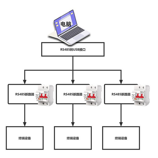 Jinkong RS485 disyuntor interruptor de aire protocolo modbusRTU recierre inteligente ZJSB9-125Z 10A 10A 40A 4p
