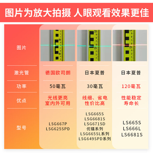 LAiSAi 莱赛激光蓝绿光水平仪室外亮光红外线强光高精度带增强点LSG671 2线3点LSG671SD单锂+原装脚架