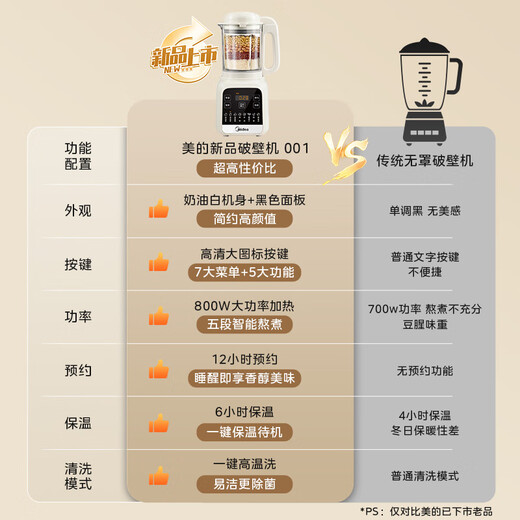 Midea 2025 new wall breaking machine for home use small 3-4 people 1.2L light sound multi-functional fully automatic no-cook soy milk machine whole grain food supplement juicer 001 national subsidy