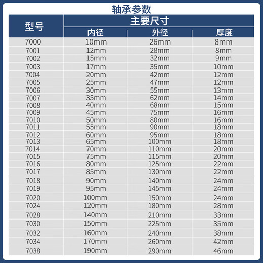 ZWZ瓦房店轴承7005-7038AC ACM 角接触轴承7012 7009AC
