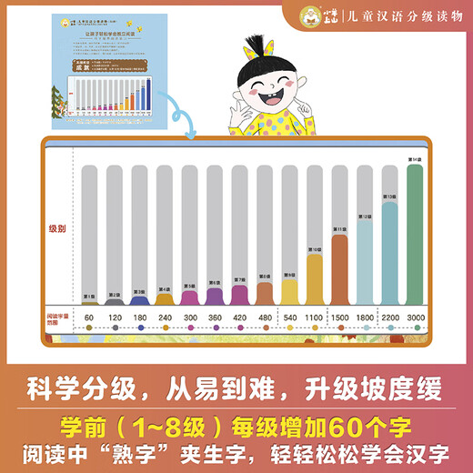 [Optional] Xiaoyang Shangshan Chinese Grading Reading Self-operated Level 123456 Full set of picture books Picture books Literacy and literacy sound book Preparation for primary school students' group teachers' textbooks for primary, medium and small classes Early teaching Pre-class Pinyin Pinyin Pinyin Independent reading Enlightenment cognition 3-6-8-year-old baby bedtime story books Primary school students' extracurricular reading books