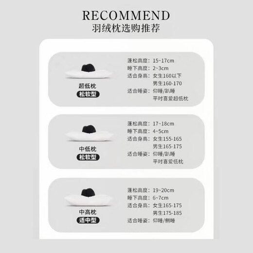 Sidefu down pillow five-star hotel white goose velvet high soft pillow core does not collapse home use a pair of cervical vertebra side sleeping ultra low pillow [2-3cm to sleep] single 48*74cm