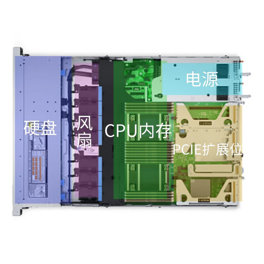 戴尔（DELL）R650XS 1U机架式服务器主机公有云私有云虚拟化高性能计算 1颗6334 8核16线程 512G丨8*1.92TSSD丨H755
