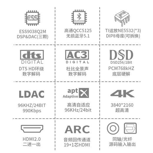 Ayin hifi fever 5.1 audio decoder digital player Bluetooth receiving desktop amp DTS Dolby Atmos DAC external sound card audio amplifier gray HD950PRO official standard