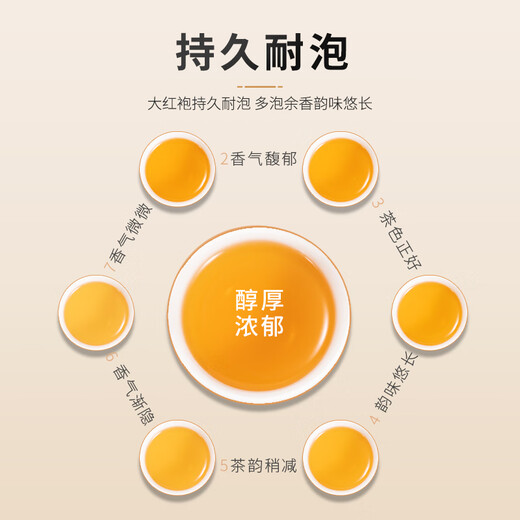 Huayuan Tea Industry Dahongpao Wuyishan Rock Tea Oolong Tea Strong Flavor Father's Day High-end Gift Box 500g