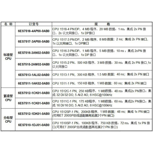 1500PLC CPU模块1518-4/1517-3/1516-3/1511-1/1513-1 6ES7518-4AP00-0AB0CPU15